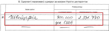 Цензор.НЕТ Изображение