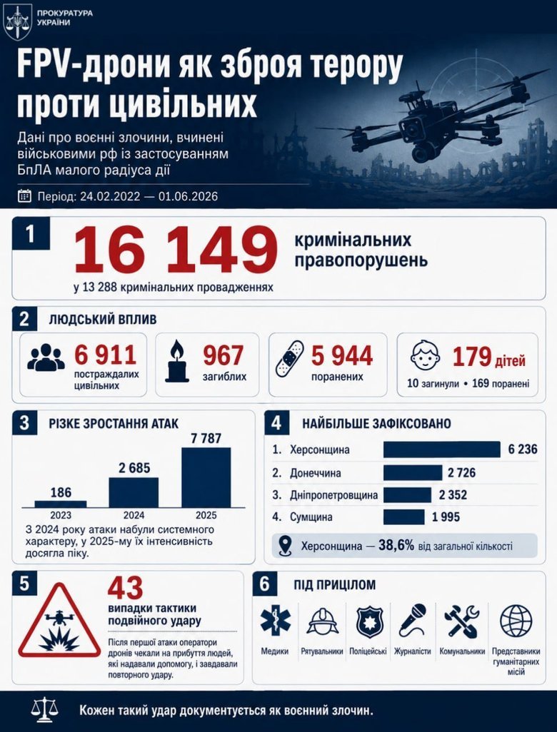 кравченко