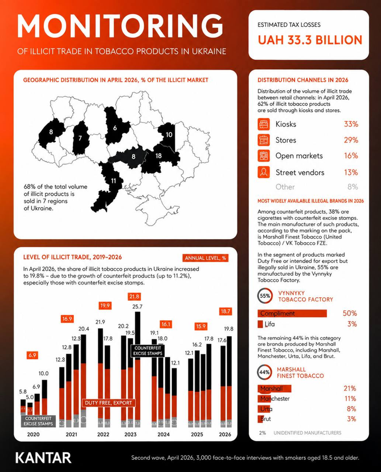 illicit,monitoring,products,tobacco,trade,ukraine