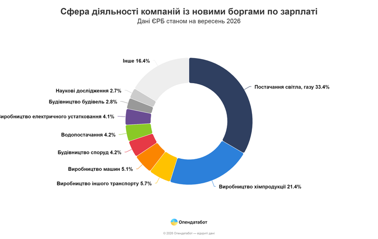 графік