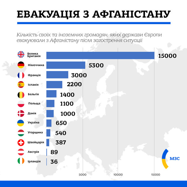 Україна евакуювала з Афганістану 650 осіб, - МЗС 01