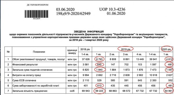 Цензор.НЕТ Изображение