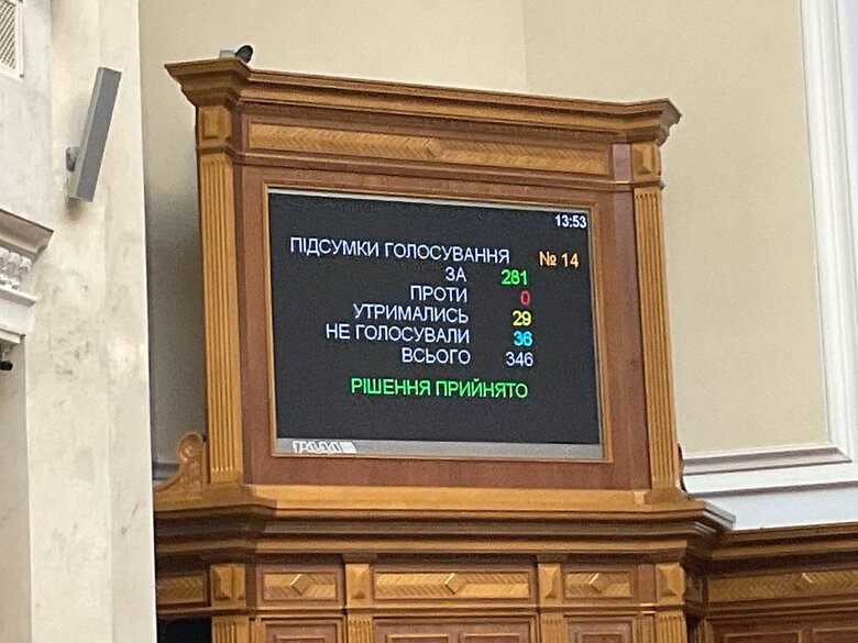 Мобілізація засуджених. Результати голосування