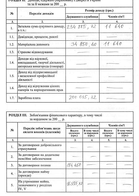Цензор.НЕТ Изображение
