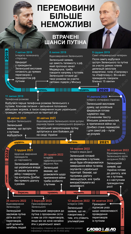 Цензор.НЕТ Изображение