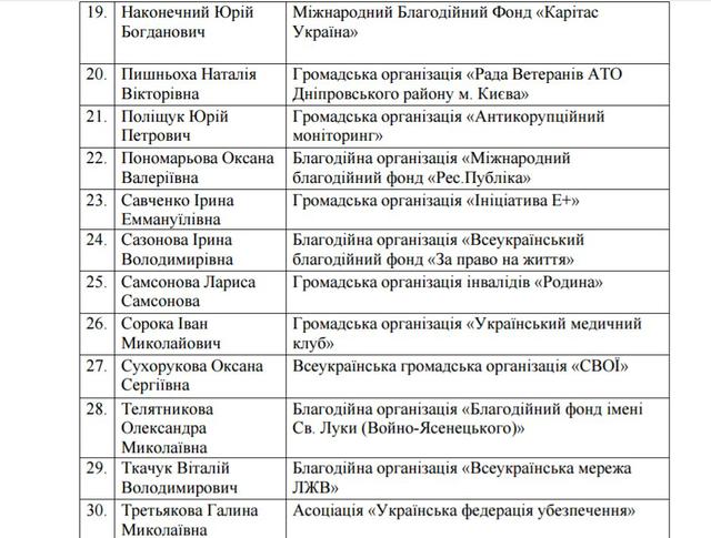 МОЗ затвердило склад Громадської ради 03