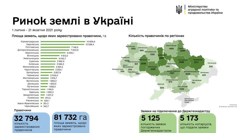 Украинцы продали более 80 тысяч гектаров земли с начала работы рынка 01 Украинцы продали более 80 тысяч гектаров земли с начала работы рынка 01