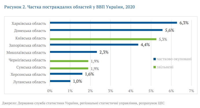 Що відбувається з економікою України під час війни 02