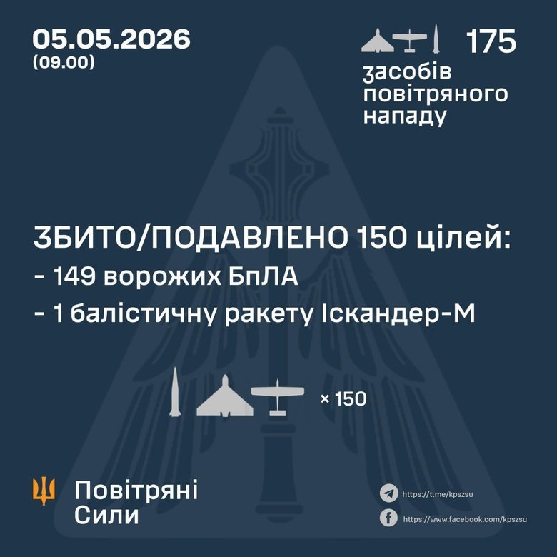 З вечора 4 травня РФ атакувала Україну: який результат роботи ППО
