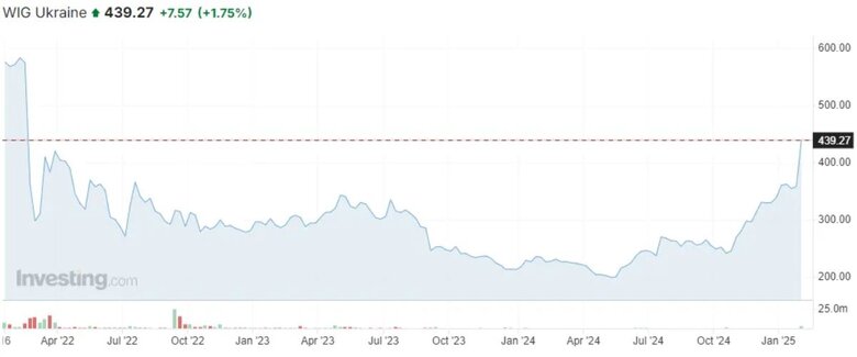 інфографіка