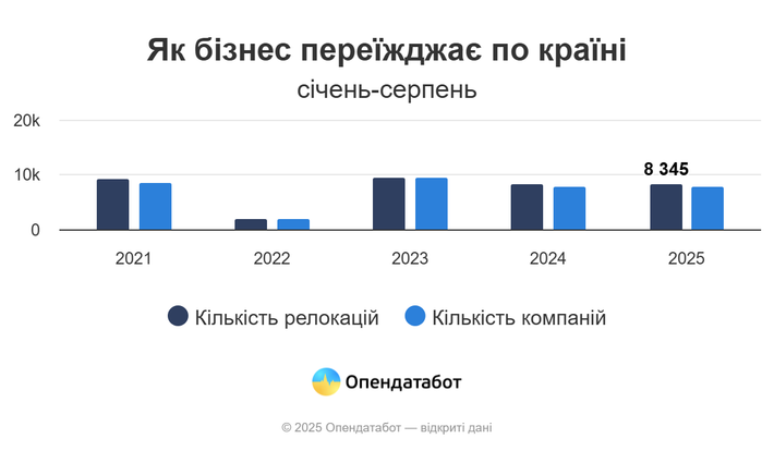 опендатабот