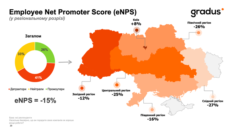 дослідження,інфографіка