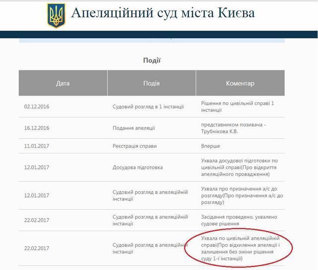 Журналист Буткевич выиграл очередной суд у 17 канала 01 Журналист Буткевич выиграл очередной суд у 17 канала 01