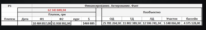 династія