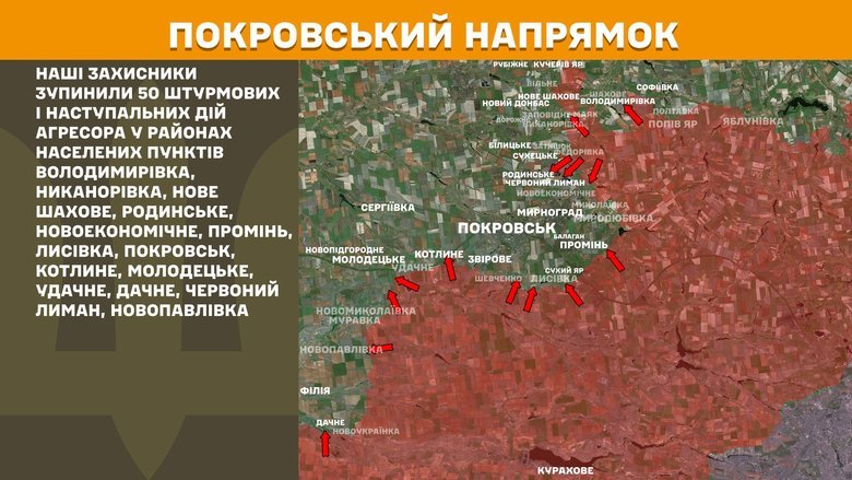 Ситуация на фронте