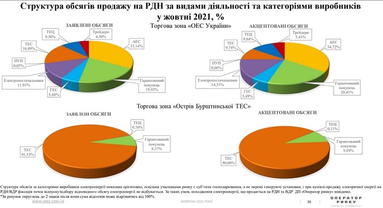 Як влада посварилась із зеленими через ДТЕК і директора ГарПоку 02