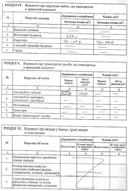 Цензор.НЕТ Изображение