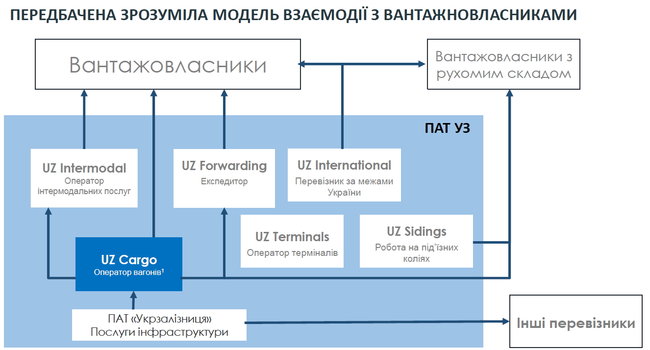 Какие реформы состоялись на Укрзализныце 03