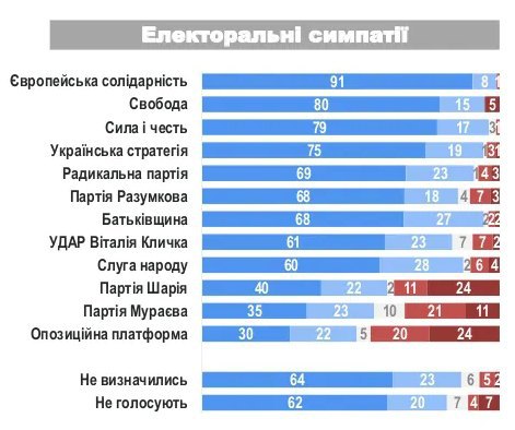 85% українців вважають Голодомор 1932-1933 років геноцидом українського народу, - опитування Рейтингу 03