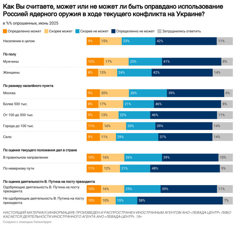 Як росіяни ставляться до війни в Україні. Соціологія