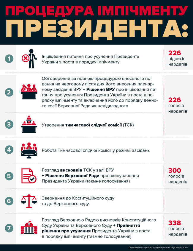 Деревянко ведет сбор подписей депутатов за импичмент президента 02