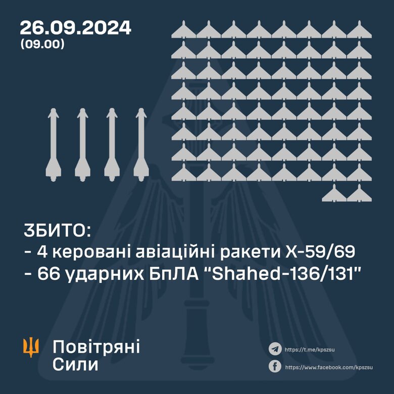 Робота сил ППО України вночі 26 вересня