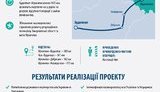"Укрзализныця" запускает поезд из Мукачево в Будапешт