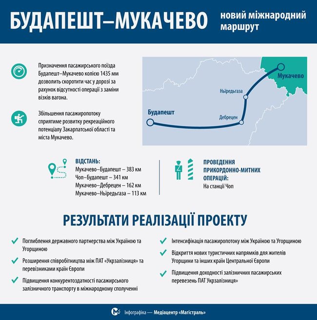 Укрзализныця запускает поезд из Мукачево в Будапешт 01