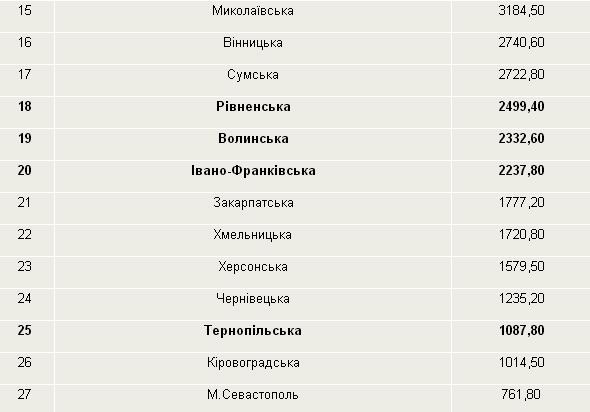 Цензор.НЕТ Изображение
