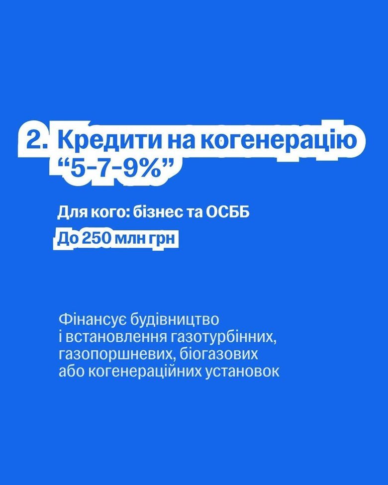 графік