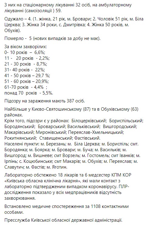 За добу підтверджено три нові випадки COVID-19 на Київщині, - ОДА 02