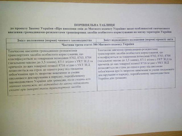 москаль законопроект регистрация