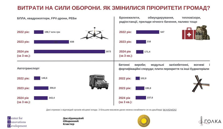 допомога ЗСУ від місцевих громад