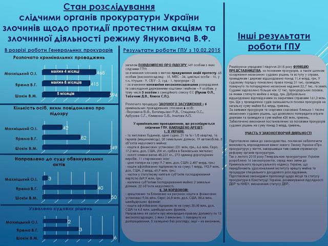 янукович инфографика