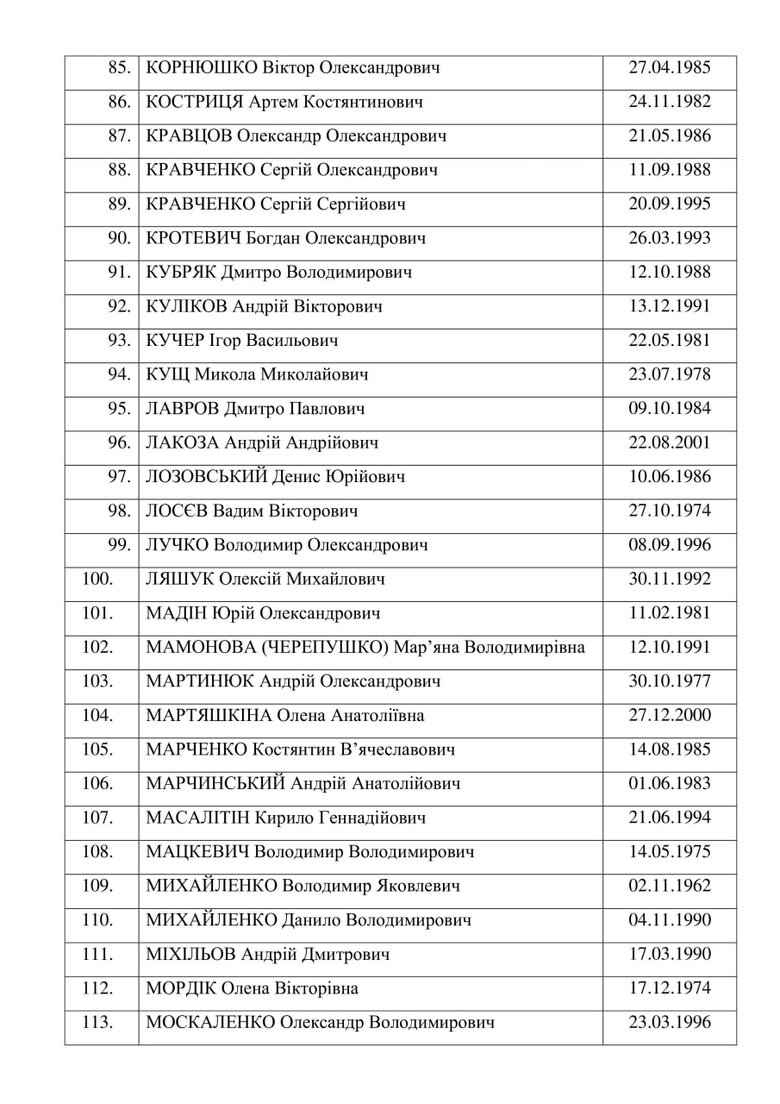Complete list of freed Ukrainian prisoners 04
