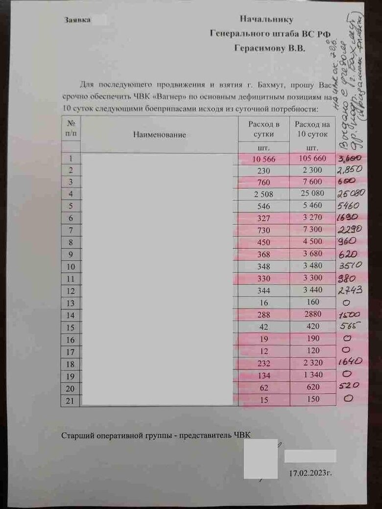 Як наступає Вагнер? Норми витрат боєприпасів російських військ під час штурму Бахмуту 01