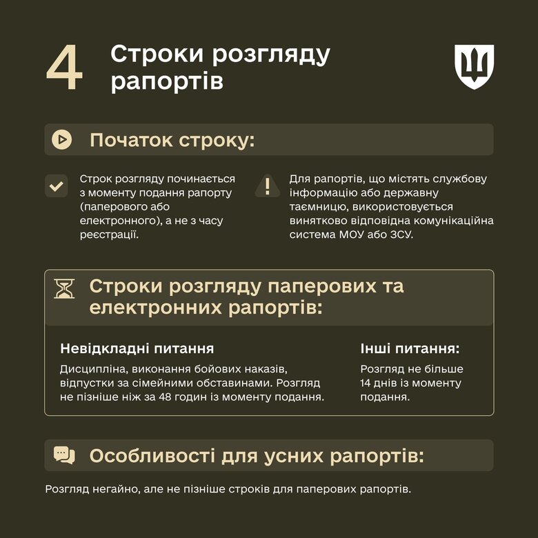Міноборони новий порядок подання рапортів