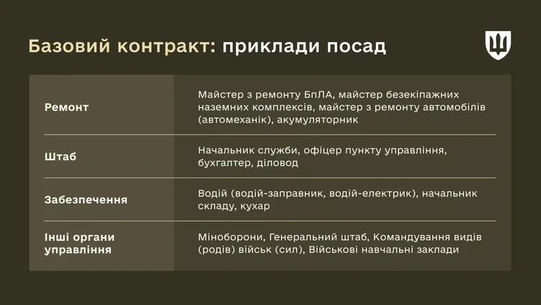 Контракт для небоевых должностей: подробности от Минобороны