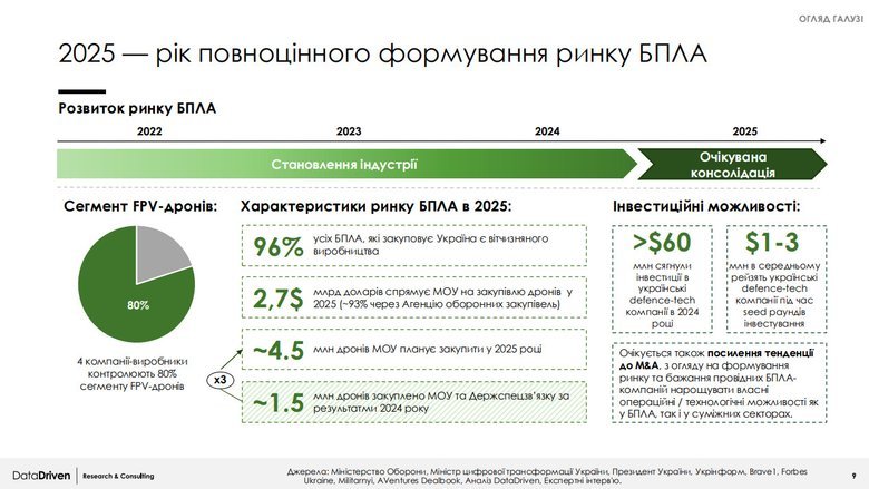Відкриття експорту принесе користь як виробникам, так і державі. Дослідження 