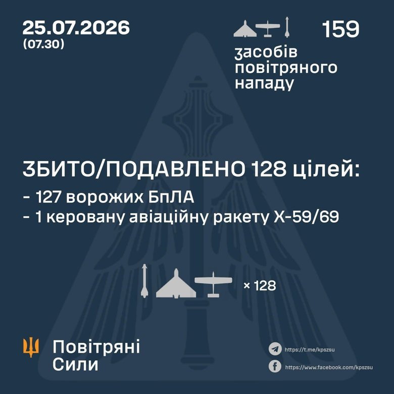 Робота ППО 25 липня