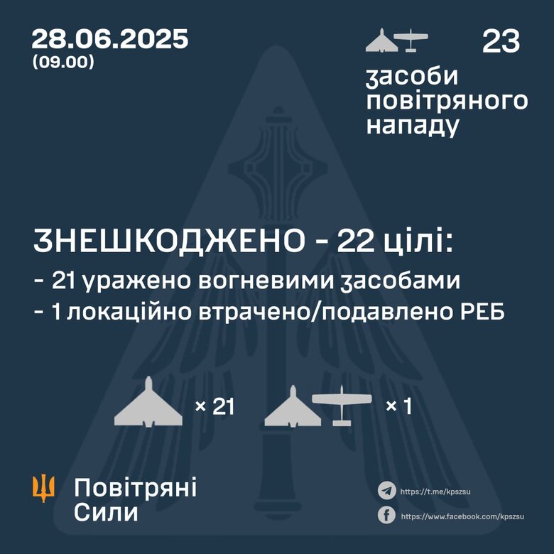 робота ППО 28 червня