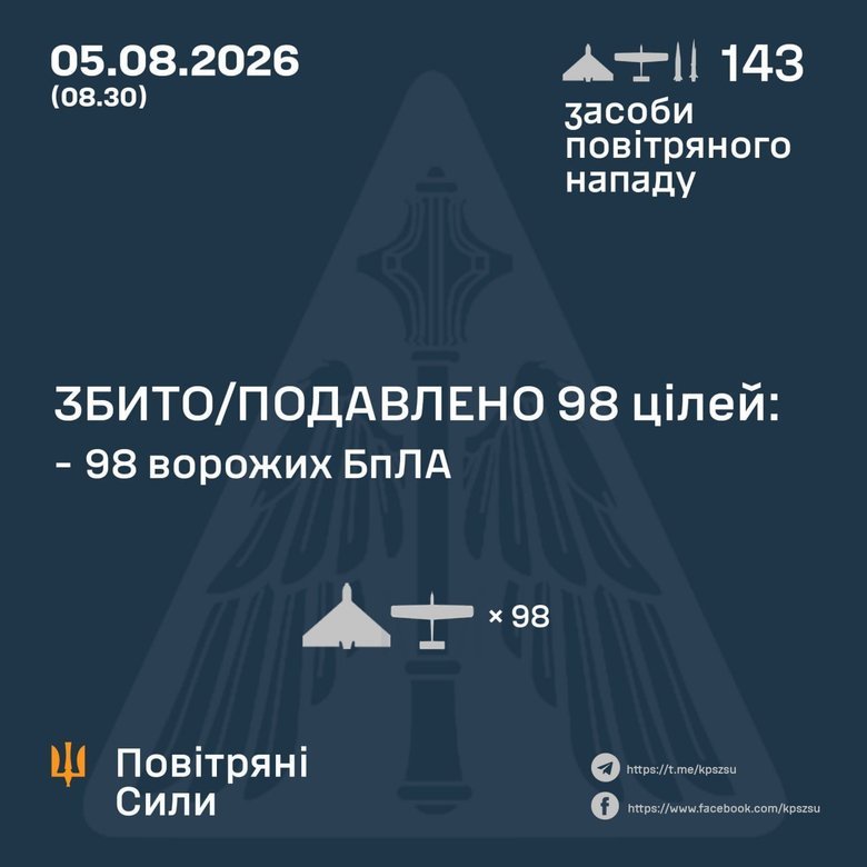 Масований удар 5 серпня: як відпрацювала ППО?