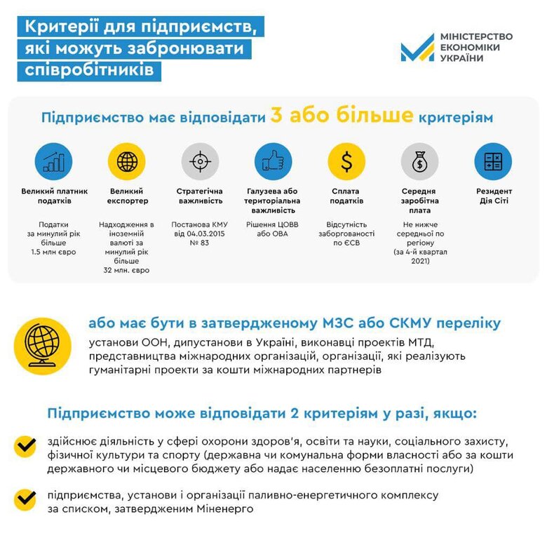Кабмін оприлюднив новий порядок бронювання працівників від мобілізації 01