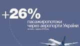 За перше півріччя аеропорти України обслужили рекордні 8,9 мільйона осіб, що на 26,0% більше, ніж минулого року, - Мінінфраструктури. ІНФОГРАФІКА