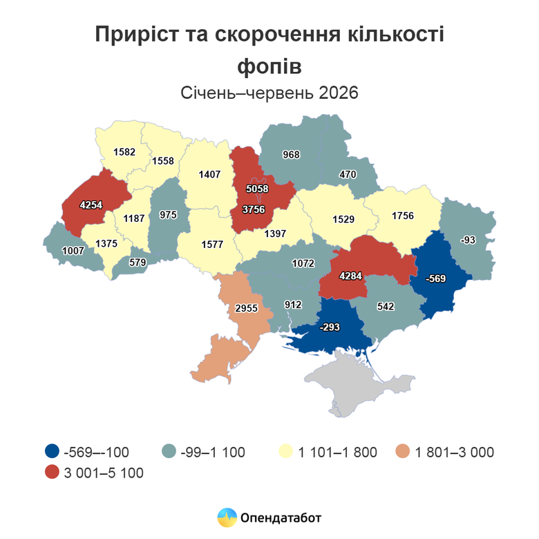 графік