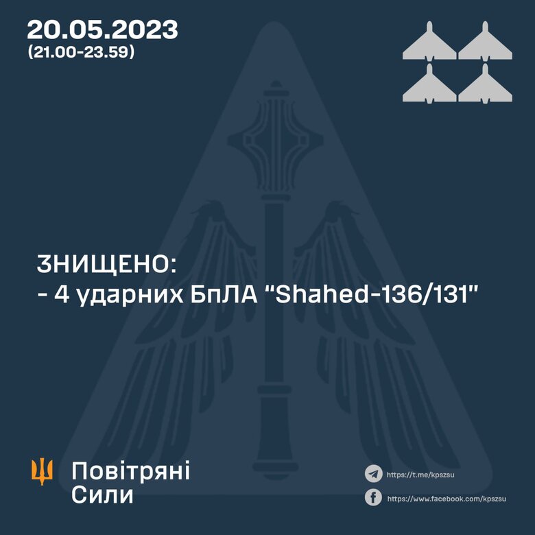 Вночі сили ППО знищили 4 Shahed, - Повітряні сили 01