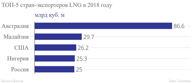 Где брать ресурс? Украина в мировом рынке газа 06