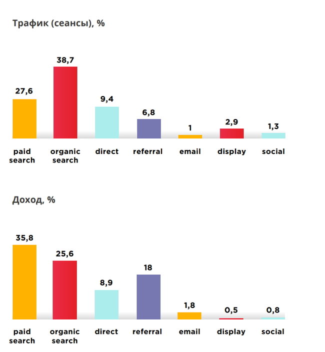 Як заробляють українські інтернет-магазини 10