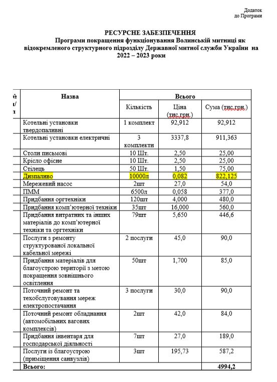 Із селян на Волині збирають по $110 на дизель для митниці, - журналіст Плинський 04 Із селян на Волині збирають по $110 на дизель для митниці, - журналіст Плинський 04