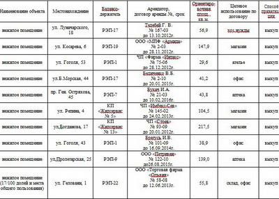 Цензор.НЕТ Изображение